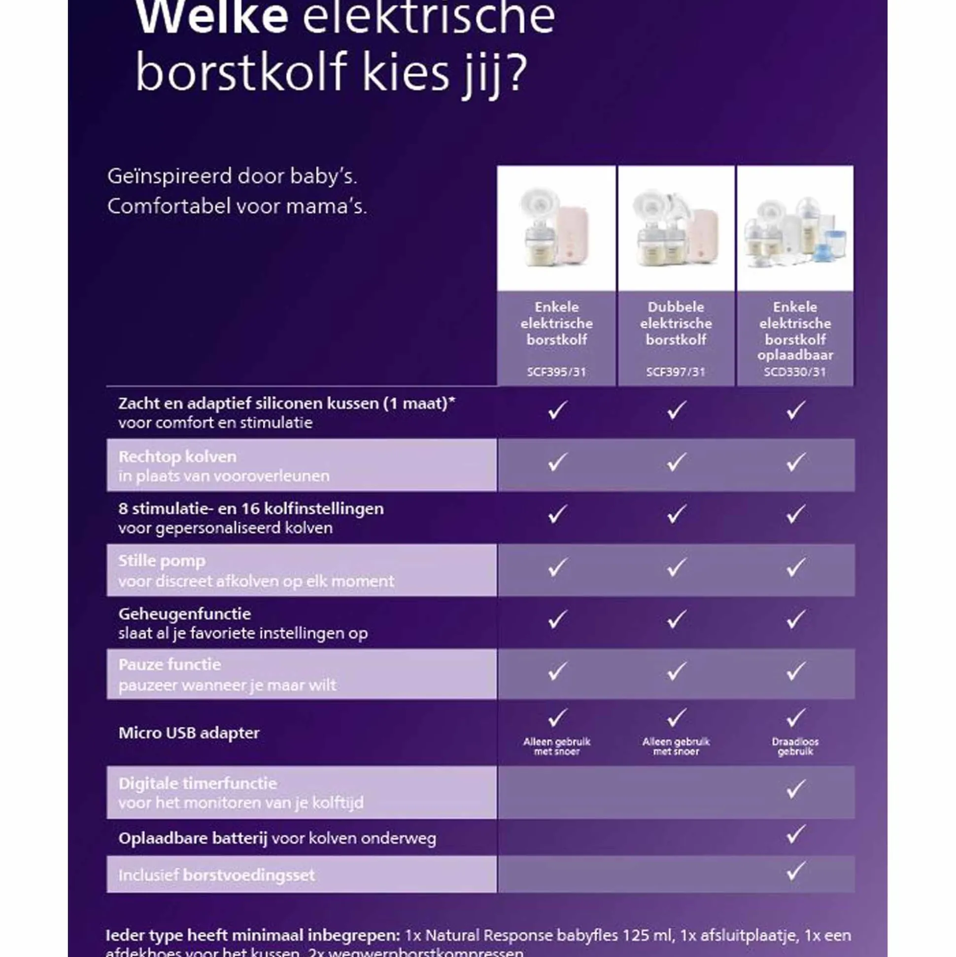 Philips Avent enkele elektrische borstkolf set - draadloos gebruik