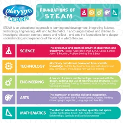 Playgro Sensory zand- & watertafel Multi