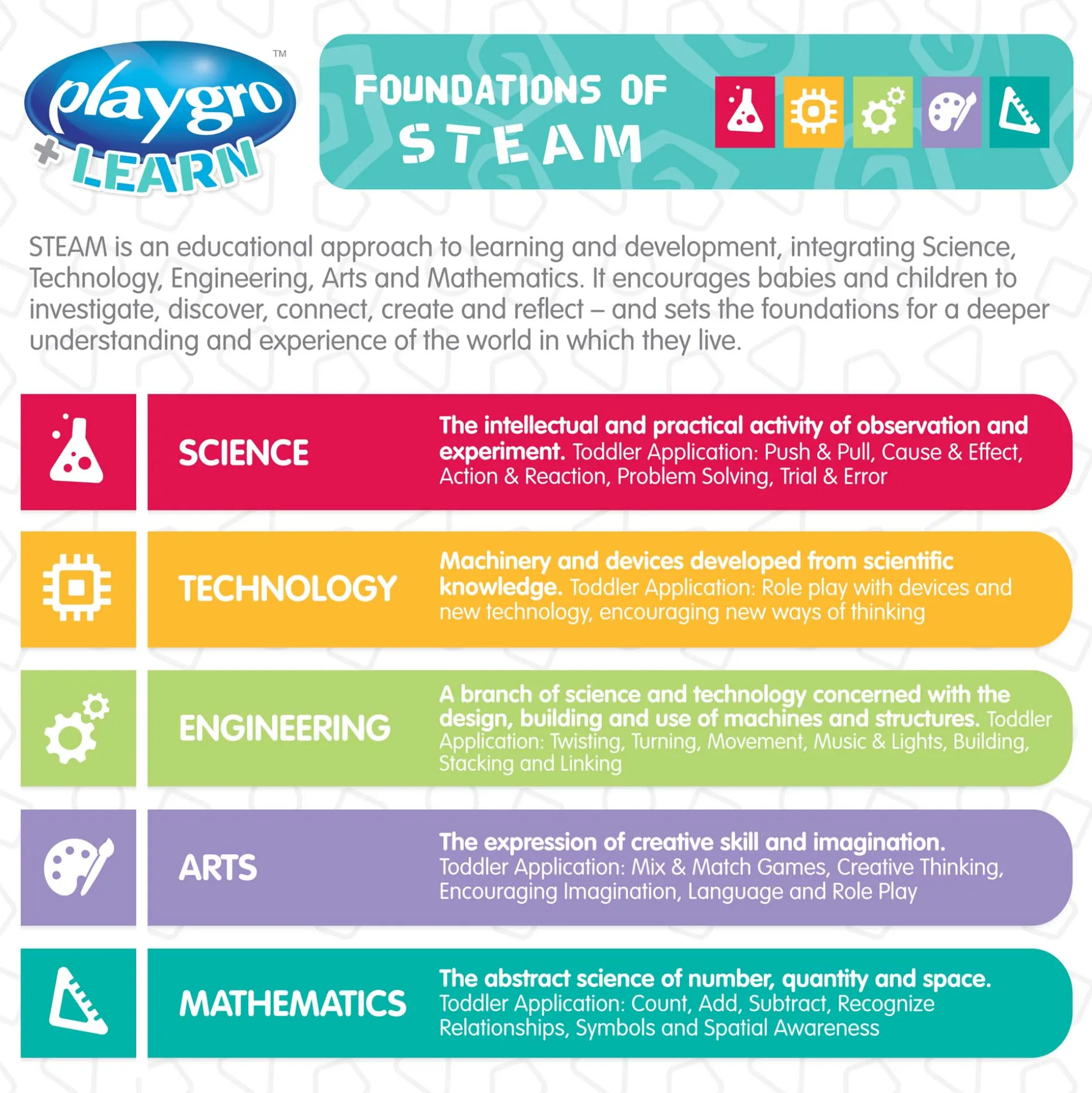 Playgro Sensory zand- & watertafel Multi