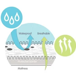 Prenatal badstof matrasbeschermer ledikant wit