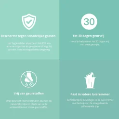 Sentipure Luieremmer geurfilter 3 pack wit